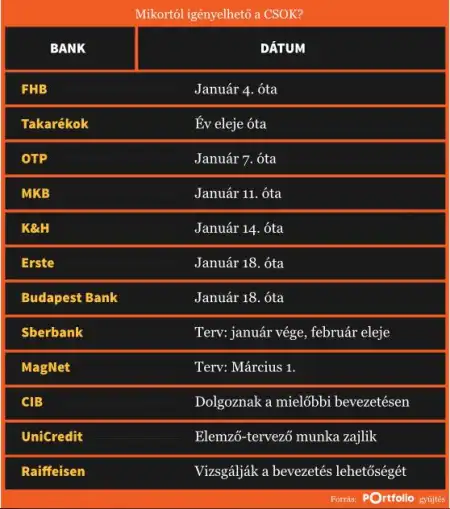 CSOK és NOK: ezt tudjuk az új szabályokról