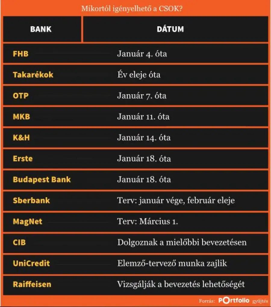 CSOK és NOK: ezt tudjuk az új szabályokról