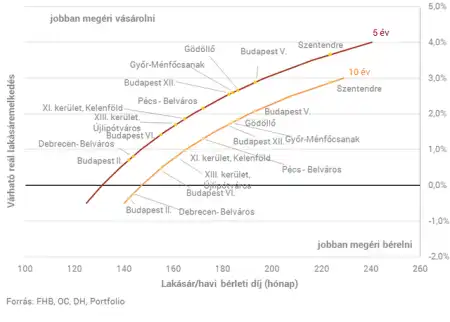 Lakást bérelsz? - Gondold át újra!