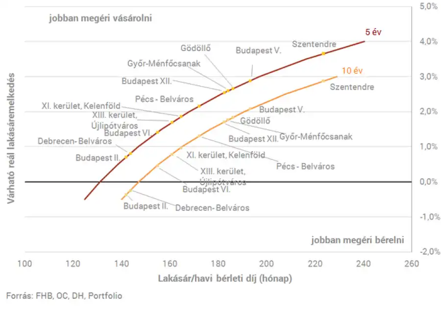 Lakást bérelsz? - Gondold át újra!